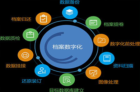 数字档案系统